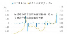 财追涨杀跌富分配的超高比例，强化了房地产的金融加速器作用