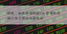 快讯：创业板指涨逾4% 景顺长城动力军工板块走势强劲