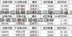 沪沪港通标的股指考验3000点支撑 超跌反弹或在酝酿中