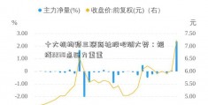 十大机构预三联商社股吧测大势：短线2230点压力重重