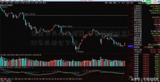 黄金多头开始犹豫 净香港横财富999多头持仓下降