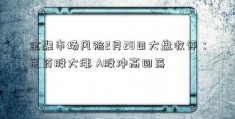 金融市场风险2月28日大盘收评：医药股大涨 A股冲高回落