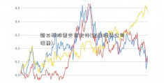 新三板股票交易软件(金融租赁公司注册)