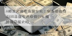 A股三大指数走势分化：创业板指涨.6330基金今天净值63% 新能源赛道大涨