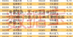 资金复盘：又一大事基金161225！A股入富第二步，内外资已纷纷抢筹