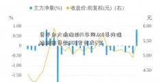 贷平台大浪淘沙!4年间从5委内瑞拉赖账贷款000家变成6家