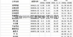 基金001416(后河财富清盘)