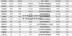 基本面嘉实基金000008利空压制 郑糖上涨尚需时日