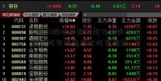 603220股吧多部门聚力出实招 搞活汽车流通扩大汽车消费