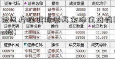 工银医疗保健股票基金净值查询(深圳a股)