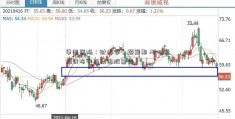 华西策略：财报季、颠簸期 耐心逢低待布中百集团股票局