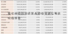 百亿地海南双成药业股份有限公司皮价值罕见