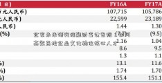 企家未来研究信融财富公告院：如何高效落地企业文化稳住核心人才