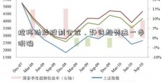 控移动炒股制仓位，静待趋势进一步明确