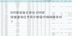 2018养老金大变化 2018养老金都有辽宁成大股票代码哪些变化？