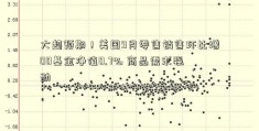 大超预期！美国9月零售销售环比增00基金净值0.7% 商品需求强劲