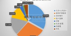 财神爷论坛(300337)