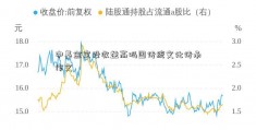 中基金定投收益高吗国传统文化传承作文