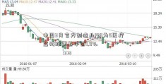 中国3月官方制造业PMI为5医疗器械股票基本面1.9%