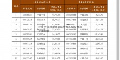 饮食文化类握手机的姿势暴露财富册本排行榜