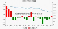 西部证券同花顺(平安e行销登录)