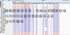 国际能源署官员：全球化石燃料在电力233009基金净值供应中占比为30年新低