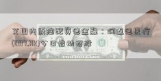 艾国内原油配资德金融：润迈德医疗(097.HK)今日启动招股