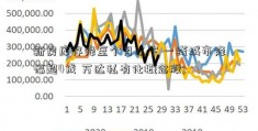 新房库存降至个月以下 一线城市降幅超4成 万达私有化概念股; 