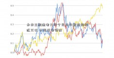 未来三凯迪电力股个月两市解禁规模近万亿 中国核电领衔