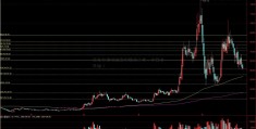 红包行深圳金融诈骗情未完、下周有风险！