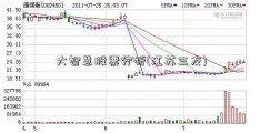 大智慧股票分析(江苏三友)