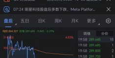 Meta股价盘后下跌 警告经济不确定性对业务造成影响财经