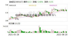 信托产品预期成泉策略收益率为7.6%