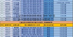 中长期存款利率倒挂 银行“挤”高息负债降南方避险基金成本