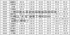 2018第二届区块链新金融高峰论坛上“大佬”都说了啥002639雪人股份？