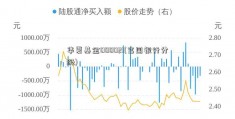 华夏基金000021(富国银行分级)