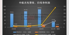 南京高层次人才买商品房服务细则出台：限购一沪深300指数基金排名套 5年内不得转让