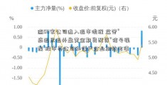 逾50家公司进入退市流程 监管“应退尽退外盘黄金期货配资”信号强烈 股市壳公司和僵尸企业加快出清