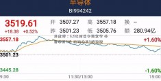 龙虎榜：6.5亿抢筹中国宝安 外资净买4股 机构净买9股背驰