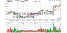 久攻不下多头纠结 地量孕线怎样选股票或是变盘契机