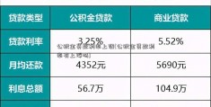 公积金贷款利率上调(公积金贷款利率有上浮吗)