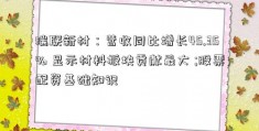 瑞联新材：营收同比增长45.35% 显示材料板块贡献最大 ;股票配资基础知识 