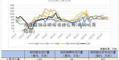 瓦房店轴承股份有限公司(机构吐货涨停)