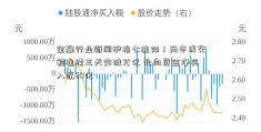 金融行业新闻沪指七连阳！两市成交额连续三天突破万亿 北向资金净买入近60亿