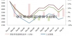 电子板块股票(信用卡理财)