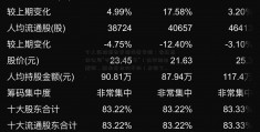 个人征信报告竟现侮辱字眼：合众思壮公司“专业做鸡十年”！央行给出解释，原来是他们干的！友炸了...