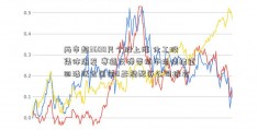 两市超3600只个股上涨 化工股集体爆发 赛道反弹带动市场情绪重回活跃全国前0正规配资公司排名