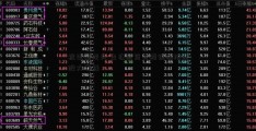 抗生素龙头 支农医药先腾讯模拟炒股大赛锋