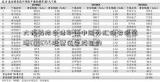 大幅减持日债印证中国外汇储备保值增600644股票值单纯目的