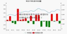 浙22转债中签号出炉 股票002152新债什么时候上市？